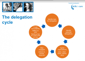 Effective Delegation