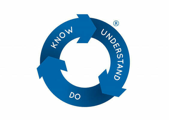 know-understand-do-opt-img-1 CQC Inspection | Provide Evidence | Grey Matter Learning