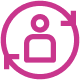 Social Care Training | Care Certificate | Grey Matter Learning
