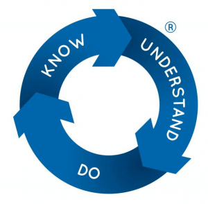 Grey Matter Learning | Social Care Blog on Care Certificate, CQC Inspection, and Leadership Tips