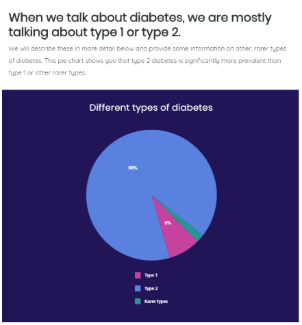 Diabetes 2 Diabetes Essentials Course | Social Care Training | eLearning Course
