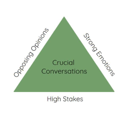 coaching 3 Coaching Mentoring and Challenging Conversations Course | Social Care eLearning Training
