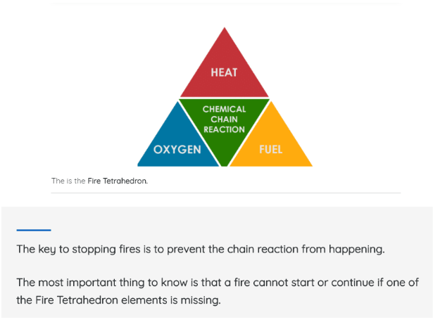 fire safety tetrahedron Fire Safety Awareness Course | Social Care eLearning Training | Grey Matter Learning