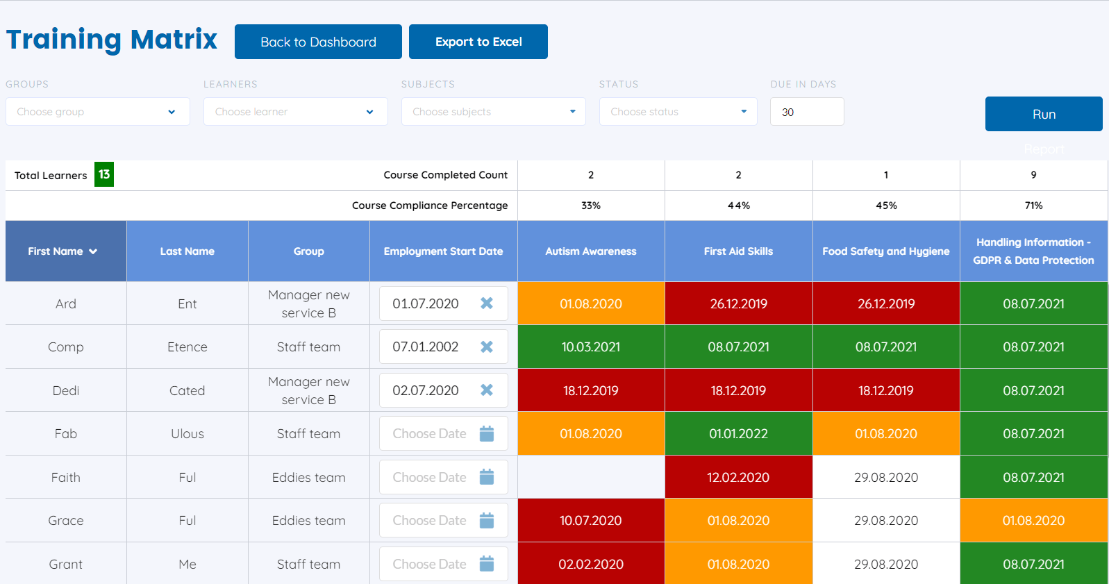 Training matrix video Social Care Training Mix | Care Certificate eLearning Courses | GML