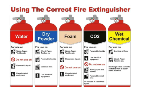 fire warden 5 Social Care Company eLearning Course for Fire Warden | Care Certificate