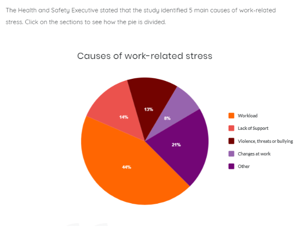 stress 3 Free Stress and Resilience Training Course