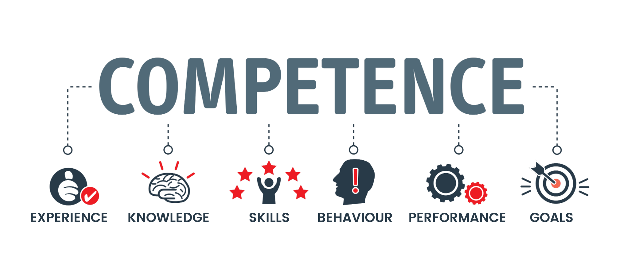 Competence Care Certificate Competence