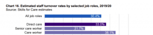 Skills for Care