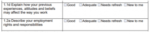 Care Certificate assessment