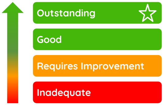 CQC screenshot1 CQC ratings